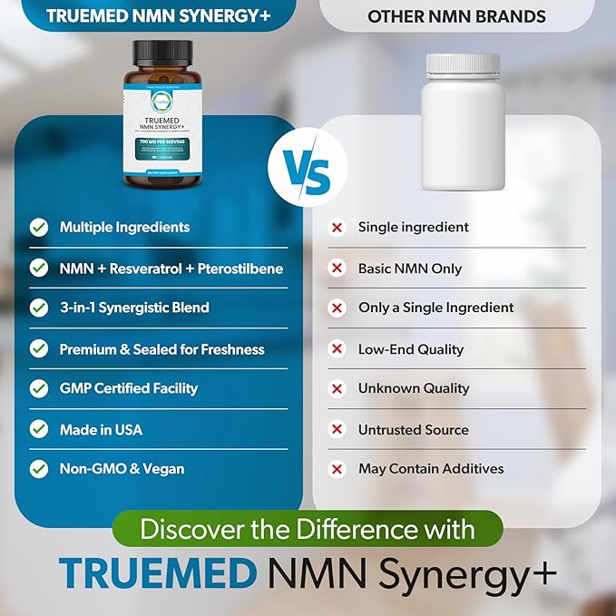 NMN Synergy+ 700mg – Premium NMN Supplement with Resveratrol & Pterostilbene | Advanced NAD+ Supplement for Cellular Energy, & Wellness Support | Non-GMO, Vegan, 60 Capsules