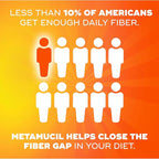 Metamucil Fiber Gummies for Adults with Vitamins C, D, B12 for Metabolism, No Sugar Added Citrus Berry Flavor, 5g Plant Based Prebiotic Fiber Supplement Blend, 120 Count