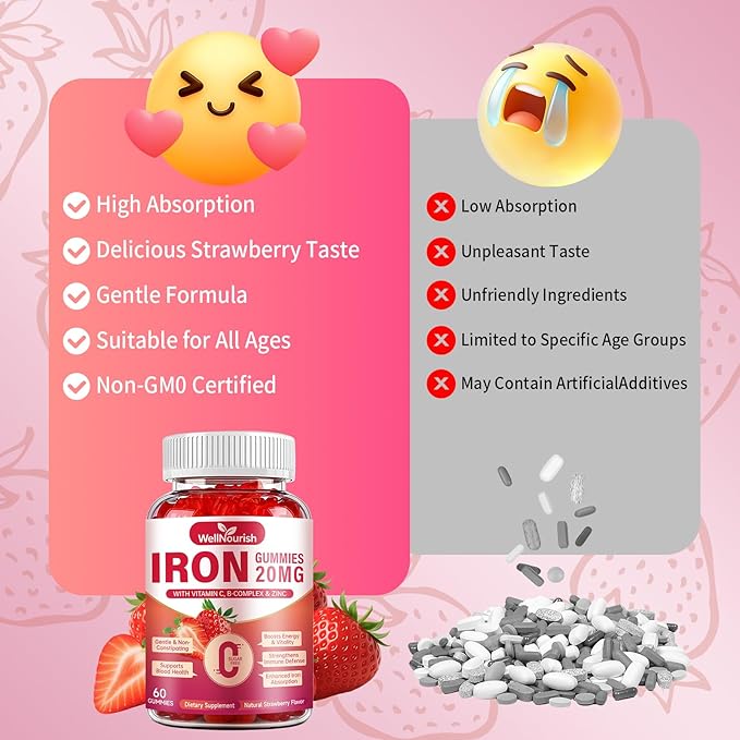 Iron Gummies for Women & Kids, Sugar Free with Vitamin C, 20mg Gentle Iron for Whole Family, Non-Constipating, Blood Builder B12 & Folate, Energy Support, Strawberry 60 Count