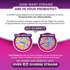 Vital Planet - Intense Care Vaginal pH & Urinary Probiotics for Women Plus Organic Prebiotics, Postbiotics, and Parabiotics, 65 Billion CFU and 64 Strains, Immune and Digestive Health 30 ct