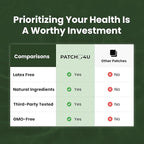 NAD Patches for Women & Men | NAD+ Patch for Energy & Healthy Aging | with CoQ10 & Nicotinamide | 60 Day Supply