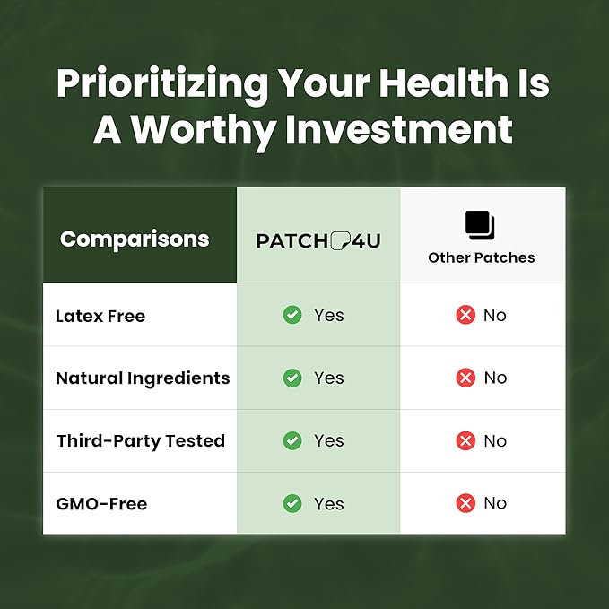 NAD Patches for Women & Men | NAD+ Patch for Energy & Healthy Aging | with CoQ10 & Nicotinamide | 60 Day Supply
