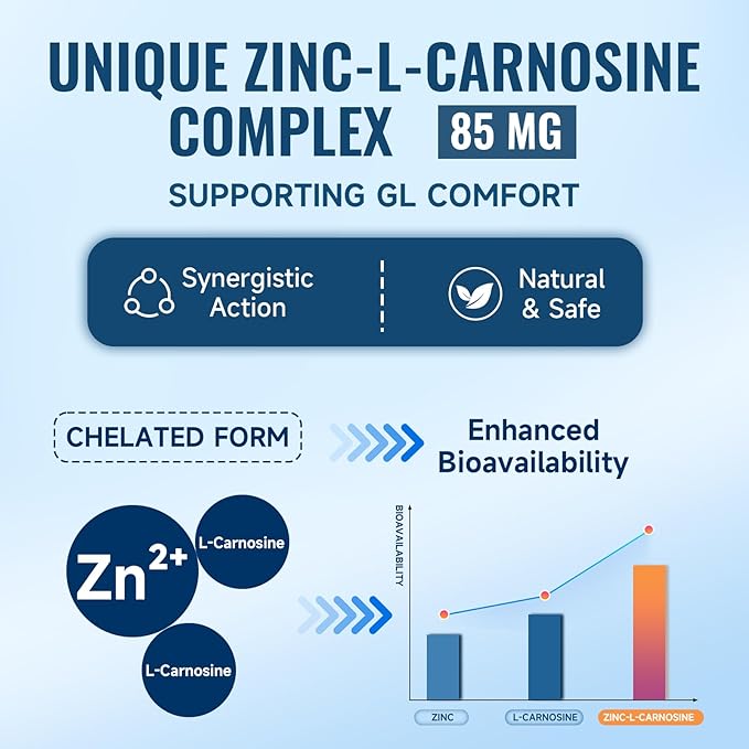 Zinc L Carnosine Complex 85mg, 11-in-1 Digestive & Gut Health Support, with Soothing Blend, L-Glutamine & Mastic Gum, 200 Capsules, Non-GMO, Vegan