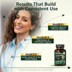 Luteolin Supplement, 98% Ultra-Purity Luteolin Extract – Plant-Based Flavonoid Supplement for Brain Health, Immune Support & Inflammatory Balance – Made in USA, 90 Vegan Capsules