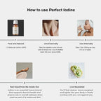 Activation Products - Perfect Iodine Solution, Thyroid Support for Women and Men, Oral or Topical Colorless Iodine Liquid for Thyroid Energy and Skin Health, Non GMO Pure Iodine Supplement, 125 ml