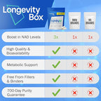 NMNH NMN Alternativen 250mg - 5X More Potent Dihydronicotinamide Mononucleotide NAD+ Booster for Peak Cellular Energy, DNA Repair & Healthy Aging - 60 Advanced Capsules