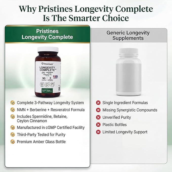 PRISTINE'S Longevity Complete Anti Aging NMN Complex - Advanced Cellular Support - NMN 500mg, Berberine 500mg, Resveratrol 250mg, Healthy Aging, Autophagy & NAD+ Support - Glass Bottle