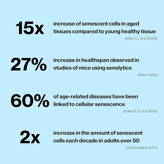 Celly Senolytic Complex | Longevity Supplement for Healthy Aging and Cellular Health with Quercetin and Fisetin | Targets Senescent Cells | 30 Servings | Non-GMO & 3rd Party Tested