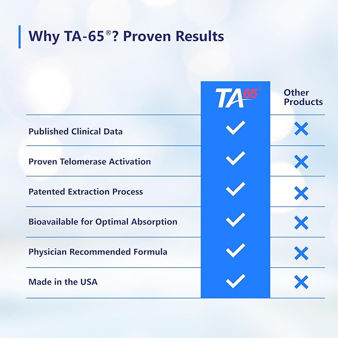T.A. Sciences TA-65 Telomere Activation Supplement, 2.5 Times Potency Telomerase, 30 Capsules