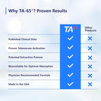 T.A. Sciences TA-65 Telomere Activation Supplement, 2.5 Times Potency Telomerase, 30 Capsules