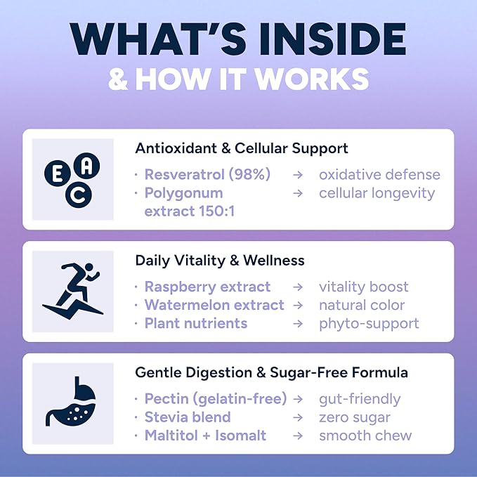 Sugar-Free Resveratrol Gummies - Potent Anti-Aging Antioxidant - Resveratrol Supplement to Support Digestive & Immune Health - Natural Herb for Cell Growth & Repair - Easy Chewable NMN Alternative