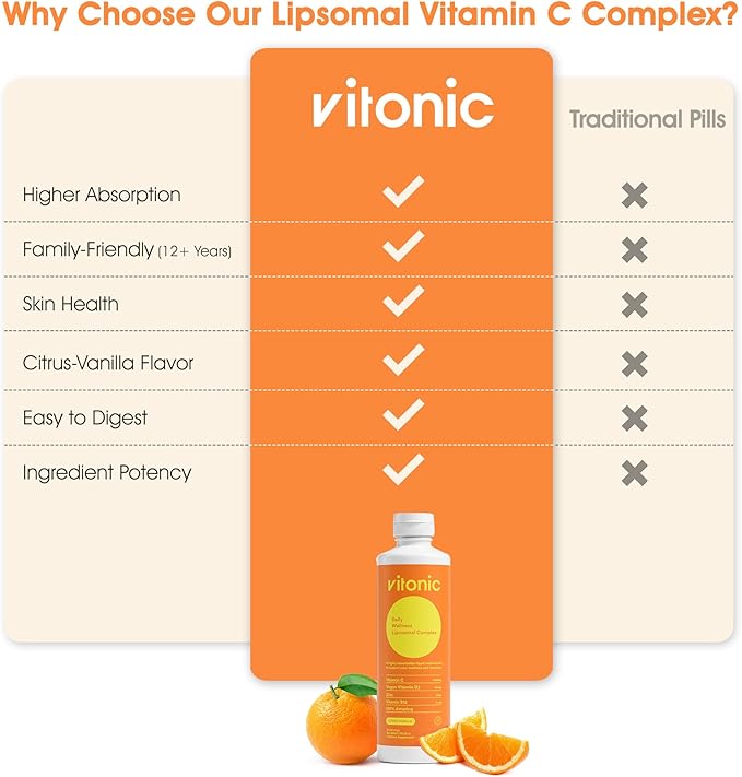 Liposomal Vitamin C 1000mg Liquid – Family Immunity Support | Up to 5× Higher Absorption | Multivitamin with D3, B12, Zinc | Collagen & Recovery Support | Vegan, Sugar-Free | 30 Servings