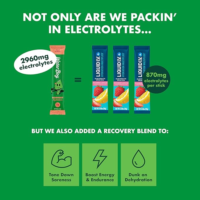 Waterboy Workout Hydration | 2,960mg Sugar Free Electrolyte Powder Packets | L-Glutamine + Vitamins | No Sugar, All Natural, Gluten Free | 15 Drink Stick Mixes (Blue Raspberry)