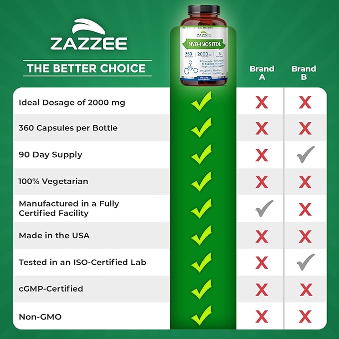 Zazzee Myo-Inositol Capsules, 2000 mg per Serving, 360 Vegan Capsules, Ideal Dosage for 40:1 Ratio, Kosher, 100% Vegetarian, Hormone Balance & Healthy Ovarian Function Support, All-Natural and Non-GMO