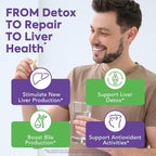 4-in-1 Milk Thistle Complex for Men & Women, Milk Thistle Extract with 240mg of Active Silymarin, 80% Std, with Dandelion, Choline, Zinc, Liver Detox & Repair, Non-GMO, Once Daily, 90 Veggie Caps