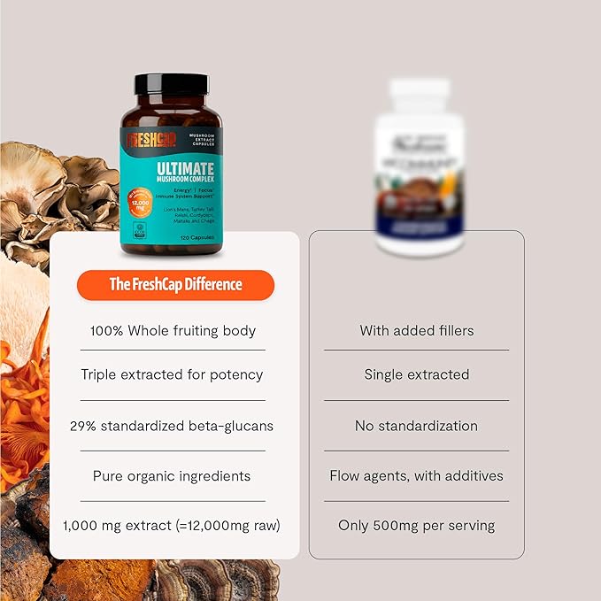 FreshCap Mushrooms Ultimate Mushroom Supplement 12,000mg - Mushroom Complex Capsules, Organic Supplement Ayurveda (120 Capsules)