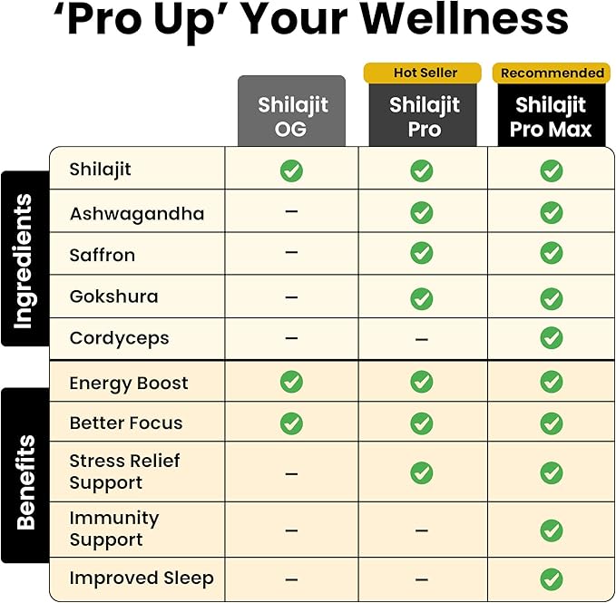 Better Alt Pure Himalayan Shilajit Resin Pack of 2 High Potency Gold Grade 150 Servings for Energy Boost & Immune Support, 85+ Trace Minerals, 75%+ Fulvic Acid, with Lab Test Report,400 mg
