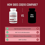 Approved Science® CoQ10 MD - Extra Strength Pure CoQ10 300mg with BioPerine® for Faster Absorption - Optimal Support Supplement - 60 Vegan Capsules