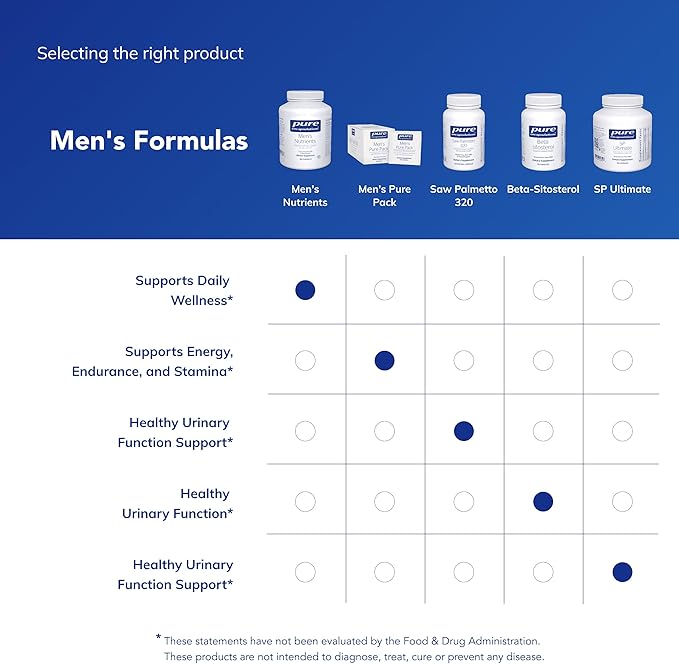 Pure Encapsulations Men's Nutrients - Multivitamin Mineral Supplement to Support Energy, Endurance & Stamina in Men Over 40* - Vitamin D & Vitamin C - Gluten-Free & Non-GMO - 360 Capsules