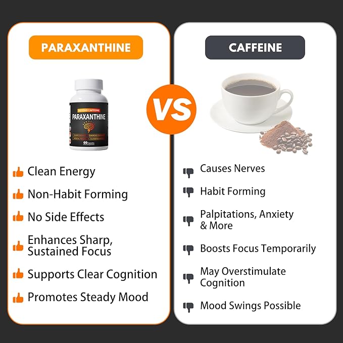 Paraxanthine Supplement – Clean, Crash-Free Energy for Focus, Cognitive Function, Exercise | Paraxanthine Beyond Caffeine | 60 Capsules