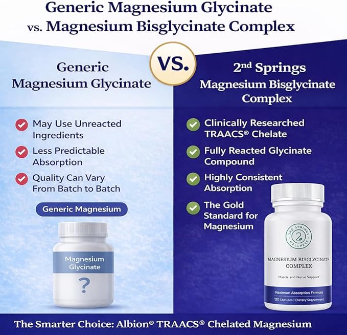 Magnesium Bisglycinate Complex 400mg – Albion TRAACS Chelated Magnesium for Maximum Absorption – Gentle on Stomach, Highly Bioavailable Magnesium Supplement – 120 Capsules