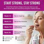 NERVE RENEW Advanced Nerve Support Supplement - 300mg Stabilized R-Alpha Lipoic Acid, Vitamin B Complex, Benfotiamine, Herbs for Fast-Acting Support - 3 Pack