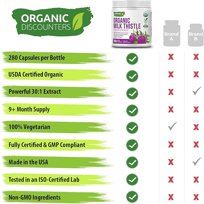 USDA Organic Milk Thistle 30:1 Extract Capsules, 280 Vegan Capsules, Rich in Silymarin Flavonoids, Liver Cleanse and Liver Detox Support, Standardized 30X Extract, Made in the USA