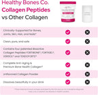 FORTIBONE® Premium Bone Health Collagen Peptides w/FORTIGEL®, VERISOL®, TENDOFORTE® | Clinically-Supported for Bones Joints Skin Hair Nails | Hydrolyzed Collagen Anti-Aging Formula | 90 Servings