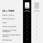 Kaged Multivitamin Capsules | Unflavored | Whole Foods Organic Fruits & Veggies | Plant Based Vegan Multivitamin | Vitamin C, D, E, B12 | Supplements for Men & Women | 30 Servings