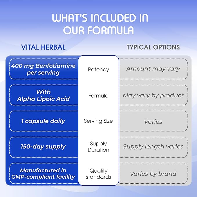 Vital Herbal Liposomal Benfotiamine with Alpha Lipoic Acid - Maximum Potency- Support Healthy Metabolism