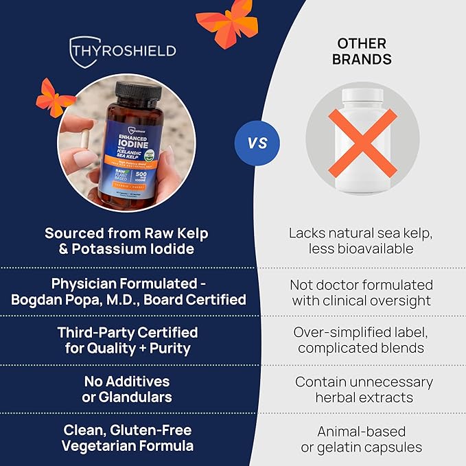 Iodine Supplement – 500 mcg Pure, Raw Form Whole Food Iodine, Potassium Iodide, Icelandic Sea Kelp & Trace Minerals – Daily Thyroid Support for Energy, Metabolism, Vegan – 60 Capsules