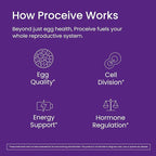 Proceive Max Tailored Fertility Supplement for Women, Pre Conception Vitamins, Minerals, and Amino Acids with Vitamin D, Zinc, Myo Inositol, and Folate, 30 Vegan Drink Mix Packets, Orange Flavor