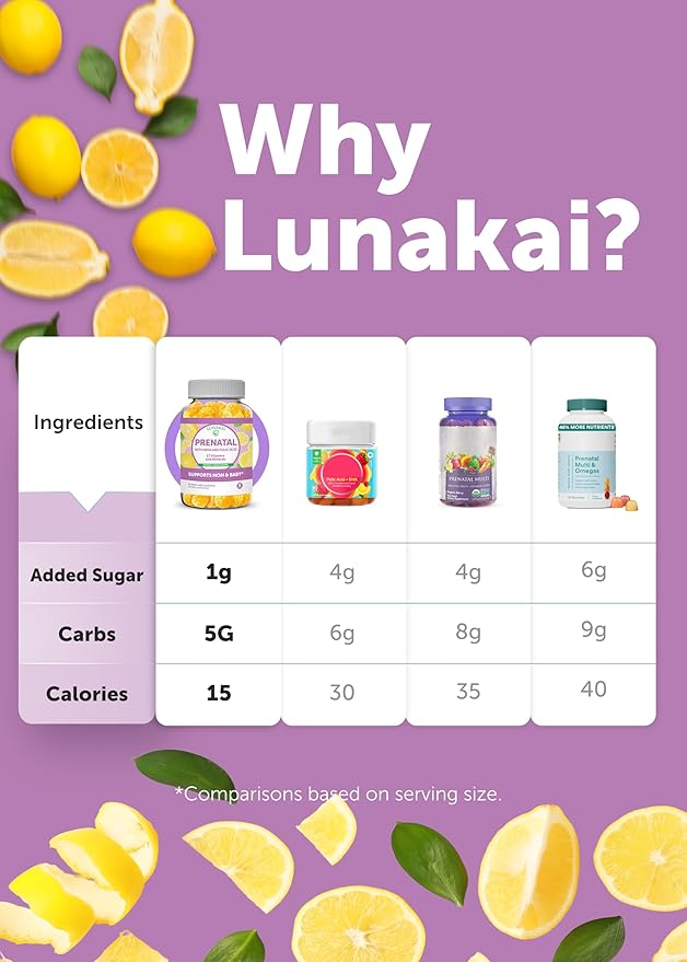 Lunakai USA Made 17-in-1 Prenatal Vitamins for Women with Iron & Folic Acid – Delicious Daily Prenatal Gummies for Maternal Wellness Support, 60ct