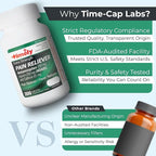 TIME-Cap Labs Extra Strength Acetaminophen 250mg with Aspirin 250mg & Caffeine 65mg Caplets - Triple Action Pain Reliever for Migraines & Headache Relief, Muscle Aches & Body Pain (200 Count)