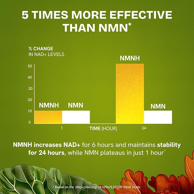 Liposomal NMNH Supplement 300mg – Boosts NAD Anti-Aging, Energy & Focus – NMM Capsules Alternative to for Cellular Vitality – Third-Party Tested, 120 Vegan Capsules | 2 Packs