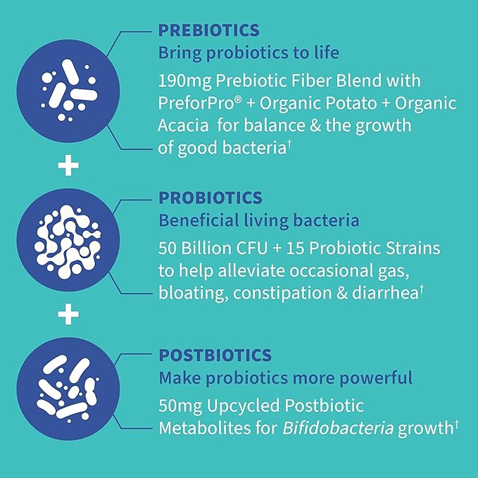 Garden of Life Dr. Formulated Pre, Post & Probiotics Gas & Bloating Once Daily 3-in-1 Complete Prebiotics, Postbiotics & Probiotics – 50 Billion CFU, Non-GMO, Gluten-Free, 30 Day Supply, (Pack of 2)