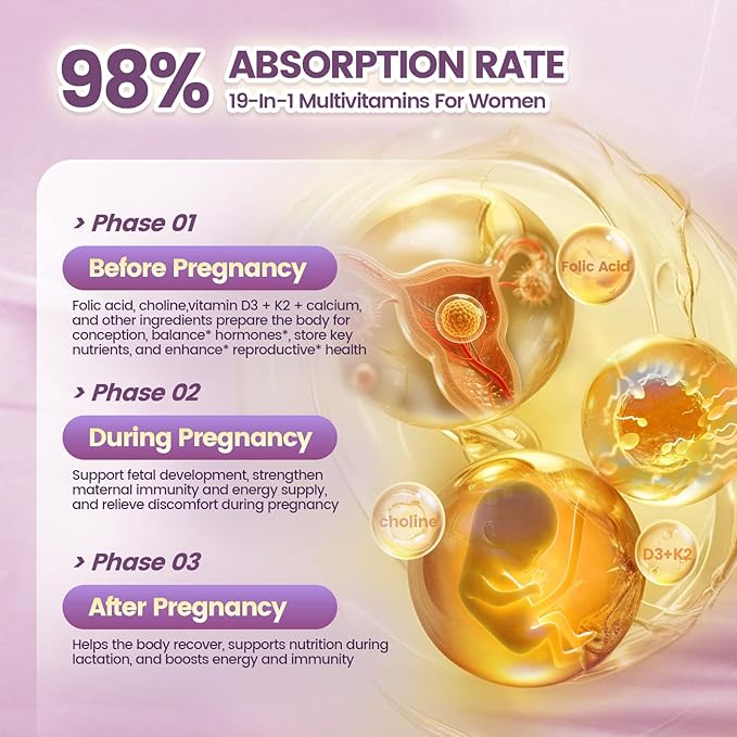 VivoNu 19 in 1 Prenatal Multivitamin, 1200 Softgels Prenatal Vitamins, Lemon Flavor, Before, During & Post Pregnancy with Folic Acid, Probiotic, Biotin, Zinc, Vitamin D3, K2, B6, B12, C & More, 4 Bag