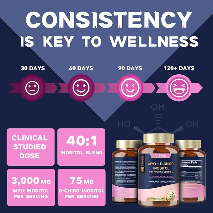 Totaria Myo-Inositol & D-Chiro Inositol Supplement Capules 3075mg, Plus Multivitamin Vitamin D3, Folate, Ideal 40:1 Ratio - Hormonal Balance for Women & Ovarian* Support | Vegan, Non GMO - 120 Caps