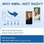 NMN Supplement 500mg - Beta Nicotinamide Mononucleotide Supplements to Boost NAD+ Levels & Cellular Energy, Supports Healthy Aging - 60 Vegan Capsule