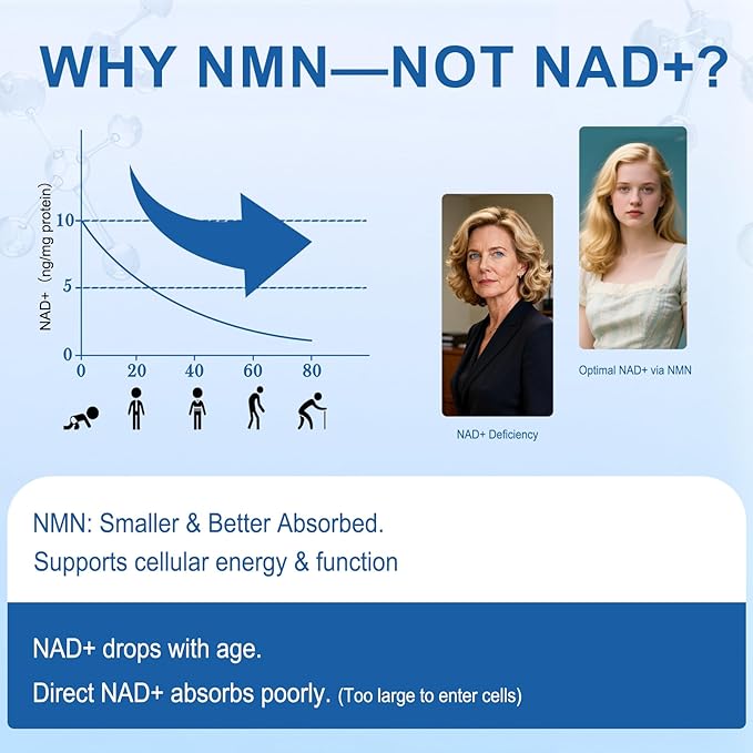 NMN Supplement 500mg - Beta Nicotinamide Mononucleotide Supplements to Boost NAD+ Levels & Cellular Energy, Supports Healthy Aging - 60 Vegan Capsule