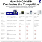 InnoSupps Inno NMN+ Supplement 500mg with NAD+ for Brain Function, Anti Aging & Cell Regeneration, Supports Cellular Energy, Muscle & Heart Health, w/Resveratrol, Niacin, & Vitamin C - 90 Servings