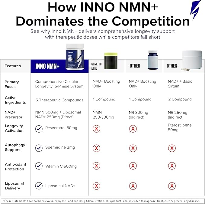 InnoSupps Inno NMN+ Supplement 500mg with NAD+ for Brain Function, Anti Aging & Cell Regeneration, Supports Cellular Energy, Muscle & Heart Health, w/Resveratrol, Niacin, & Vitamin C - 90 Servings