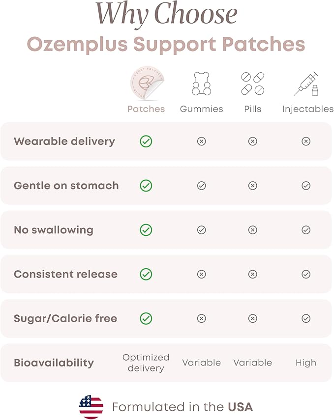 Berberine Patches for Women & Men - 5X Advanced Bioavailable Formula for Weight Management Support with Berberine, Apigenin, Fucoxanthin, EGCG & Chromium - Topical Patch - 30 Day Supply