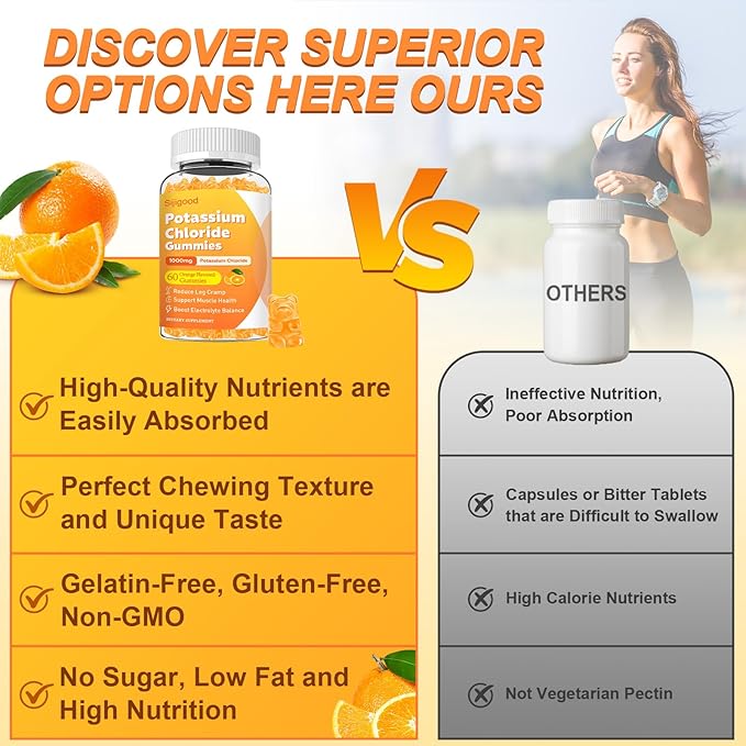 Sugar Free 2 Pack Potassium Gummies, Potassium Chloride for Adults, Potassium Supplement for Women & Men, Electrolyte Balance, Prevent Leg Cramp, Support Muscle & He♡rt Health, 120 Count