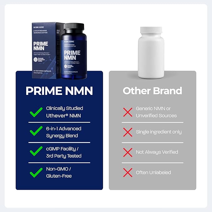 BONE SCIENCE Uthever NMN & Pterostilbene 6-in-1 Complex with Resveratrol, Glutathione & BioPerine - High Purity Stabilized NAD+ Precursor for Healthy Aging & Cellular Energy - 60 Vegetarian Capsules