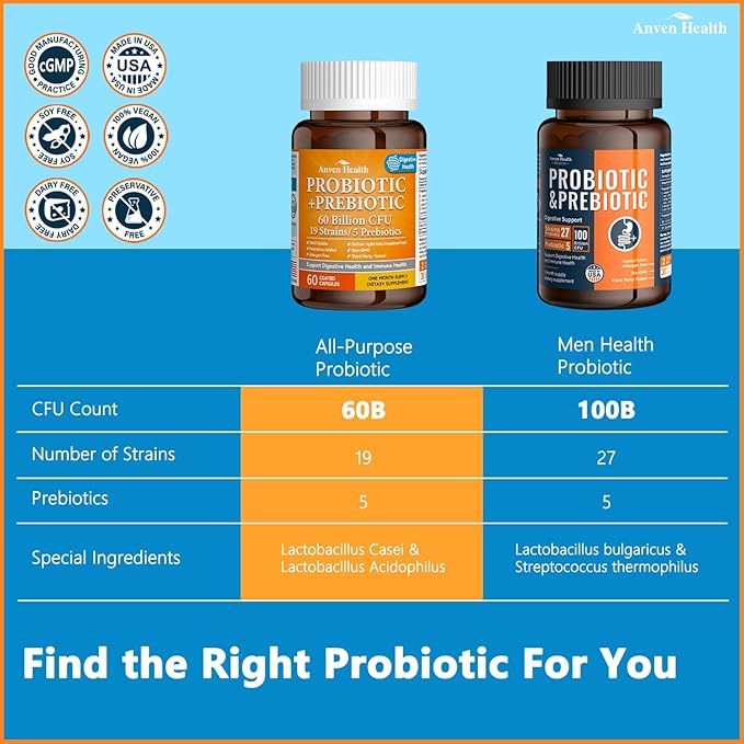60 Billion Probiotics for Women and Men 19 Strains 5 Organic Prebiotics for Gut Digestive & Immune Health, Supports Diarrhea Gas Bloating, Vegan Probiotic Supplement Formula丨120 Caps