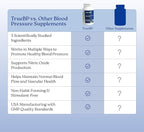 NatureCity True-BP | Supplements to Support Blood Flow for Heart Health | MegaNatural-BP 80mg 16% Oleuropein (60 Veggie Capsules) Non-GMO, Gluten Free