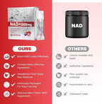 NAD 1000mg Liquid Supplement, NAD+ Liquid Supplement with Nicotinamide Riboside, Resveratrol & PQQ, NAD+ Supplements for Men & Women, Healthy Aging & Boosts Cellular Energy – 30 Packs