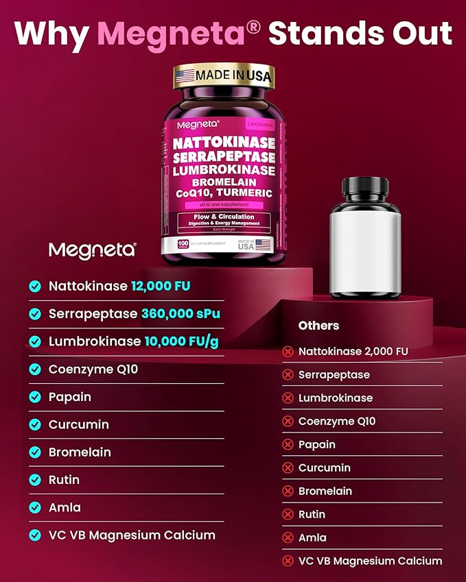 Nattokinase Supplement 12,000 FU (Max Strength) Serrapeptase 360,000 sPU, Lumbrokinase 10,000 FUV & CoQ10 -Systemic Enzymes Complex for Cardiovascular & Circulatory Health Support-100 Capsule
