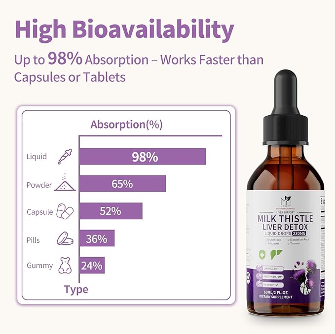 Milk Thistle Liver Support Drops – Liquid Herbal Supplement with Silymarin, Dandelion, Artichoke & Turmeric – Antioxidant Support for Liver Health – Vegan, Non-GMO, 2 Fl Oz
